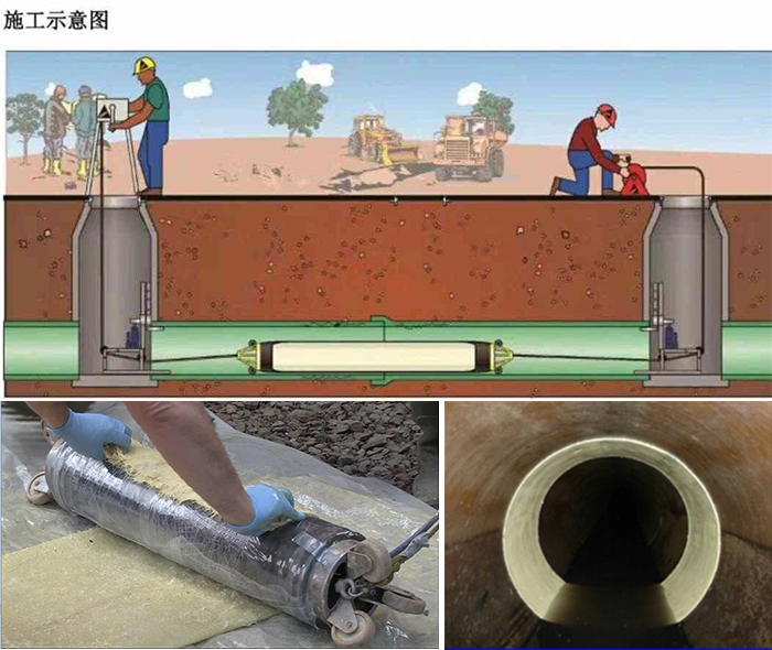 西丰管道局部点状修复